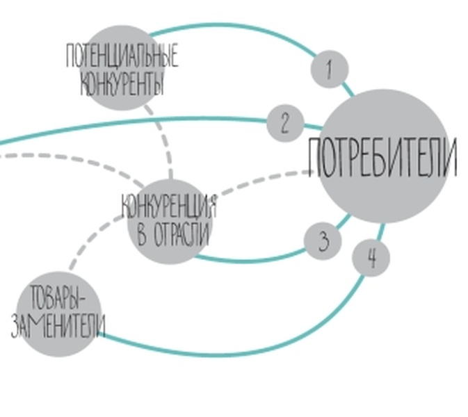Клиентов всем перехватит