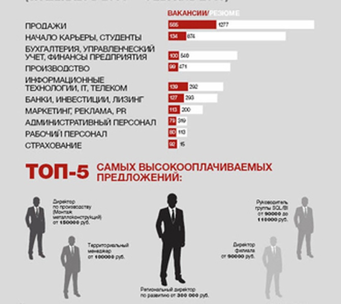 Инфографика: Я б в рабочие пошел...